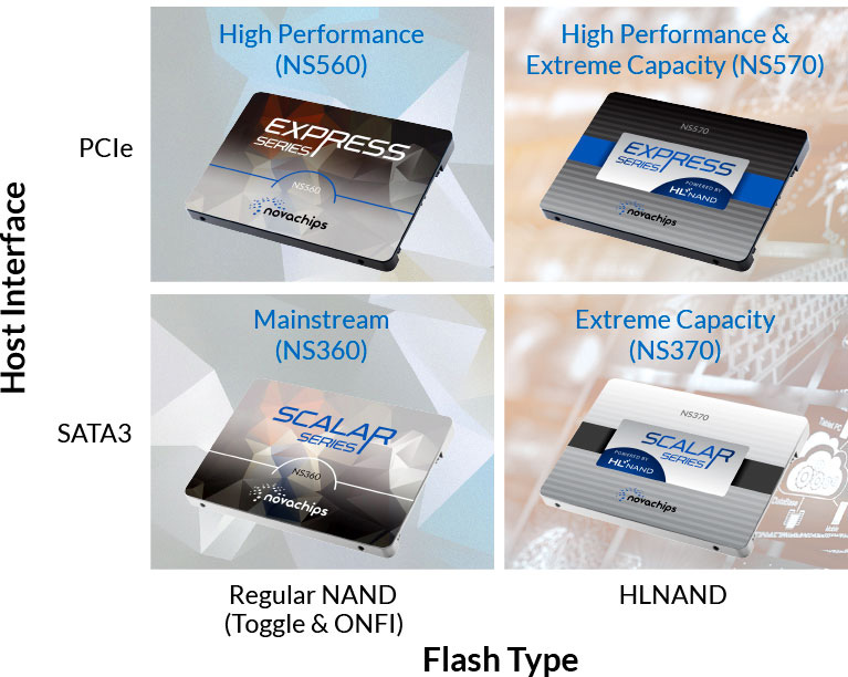 Flash Drive Diagram