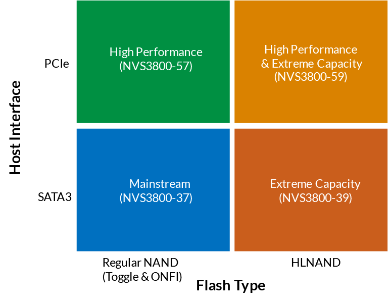 Flash Processor Diagram