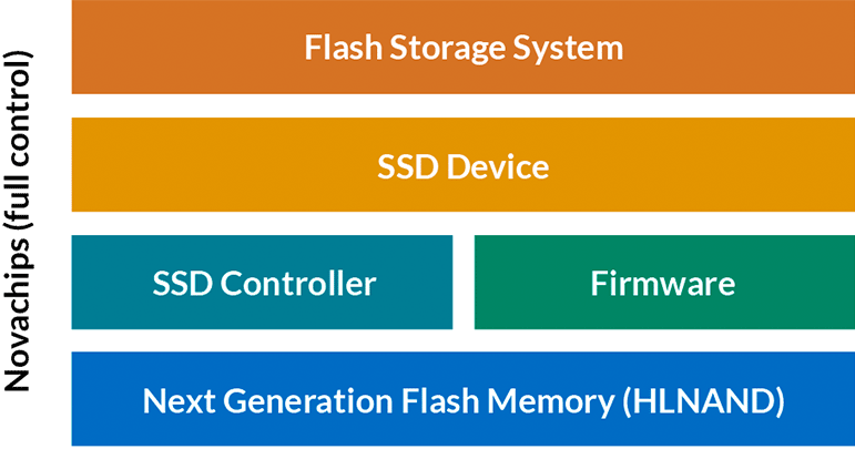 Flash Processor Diagram