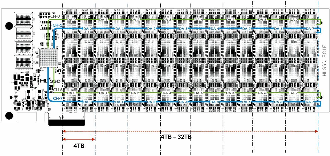 PCIe Diagram