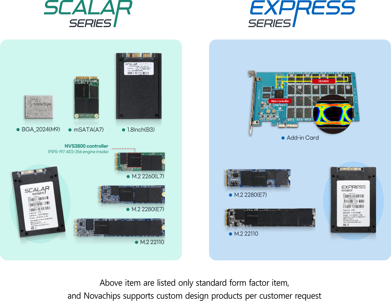 Flash Drive Diagram